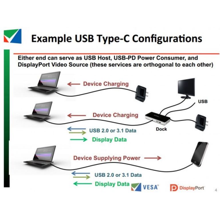 Mediante estndar DisplayPort, el conector reversible USB integrar audio y video